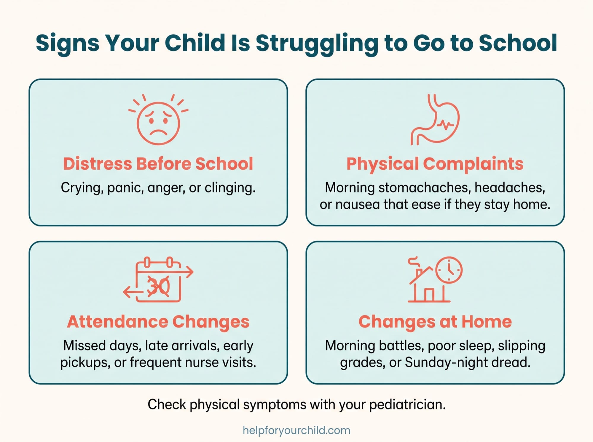 Four signs a child is struggling to go to school: distress before school, physical complaints in the morning, attendance changes, and changes at home.