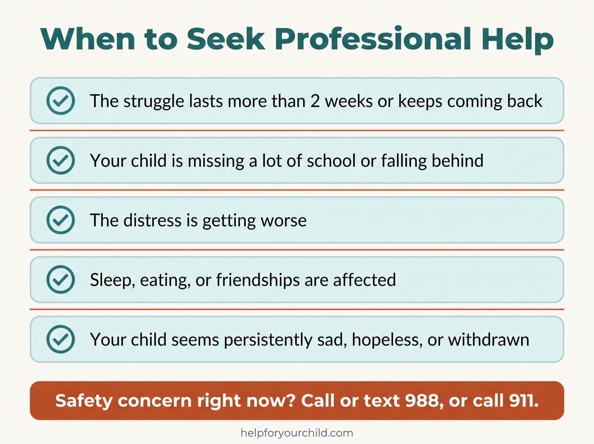 When to seek professional help for school refusal: it lasts more than two weeks, your child is falling behind, distress is getting worse, sleep or eating is affected, or your child seems persistently sad. For a safety concern, call or text 988 or call 911.